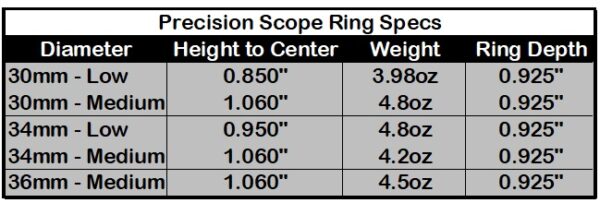 Gray Ops 30mm Precision Scope Rings - Image 2